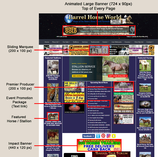 Banner locations
